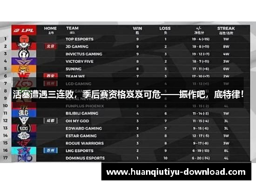 活塞遭遇三连败，季后赛资格岌岌可危——振作吧，底特律！